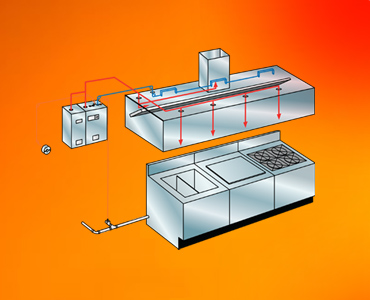 Kitchen hood (Wet Chemical) Fire Suppression System